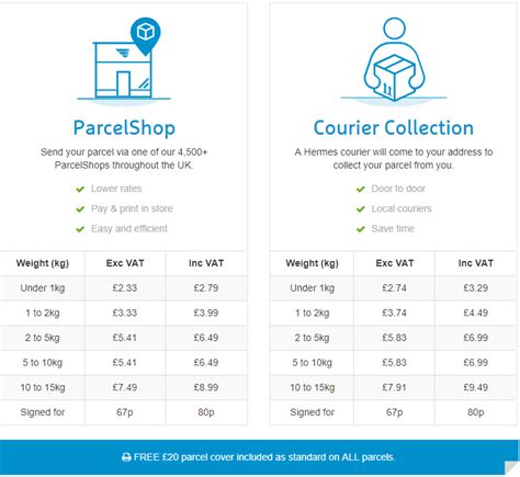 hermes delivery costs